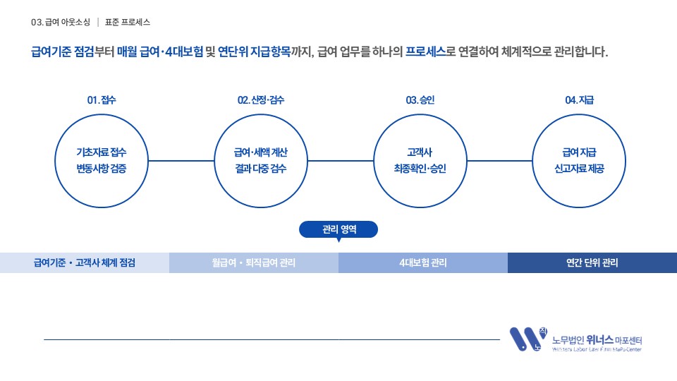 법인소개서