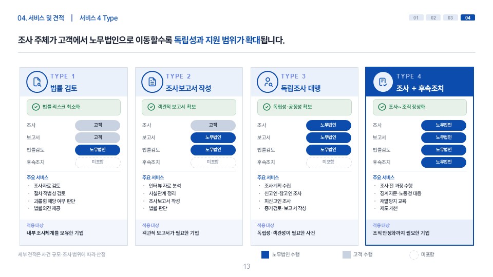 법인소개서