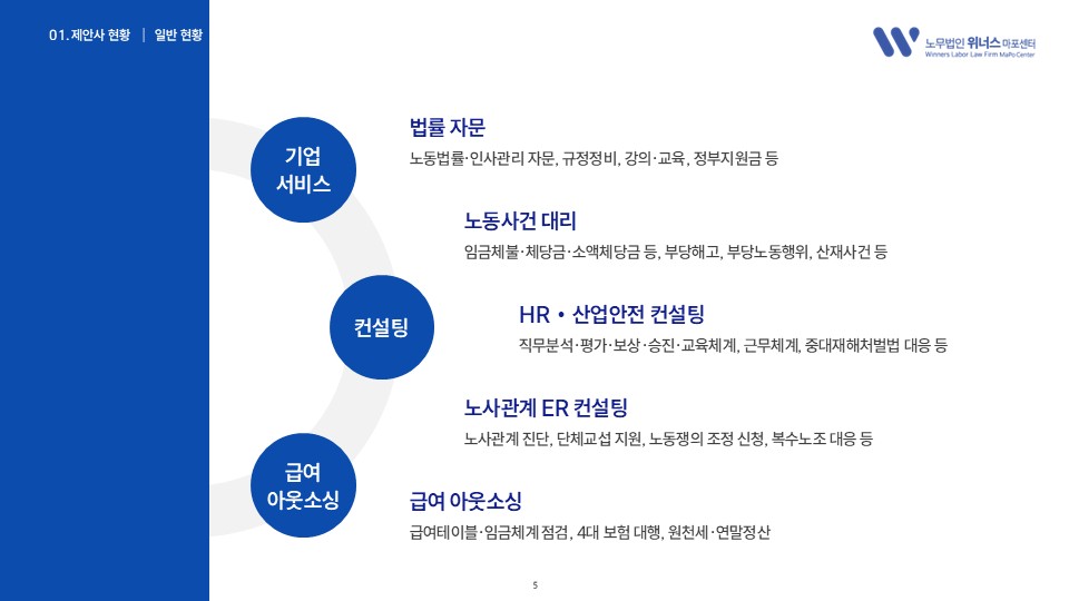 법인소개서
